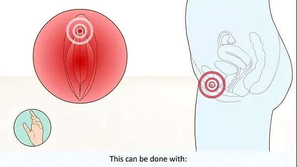 Tubo de unidad Female Orgasm How It Works What Happens In The Body nuevo